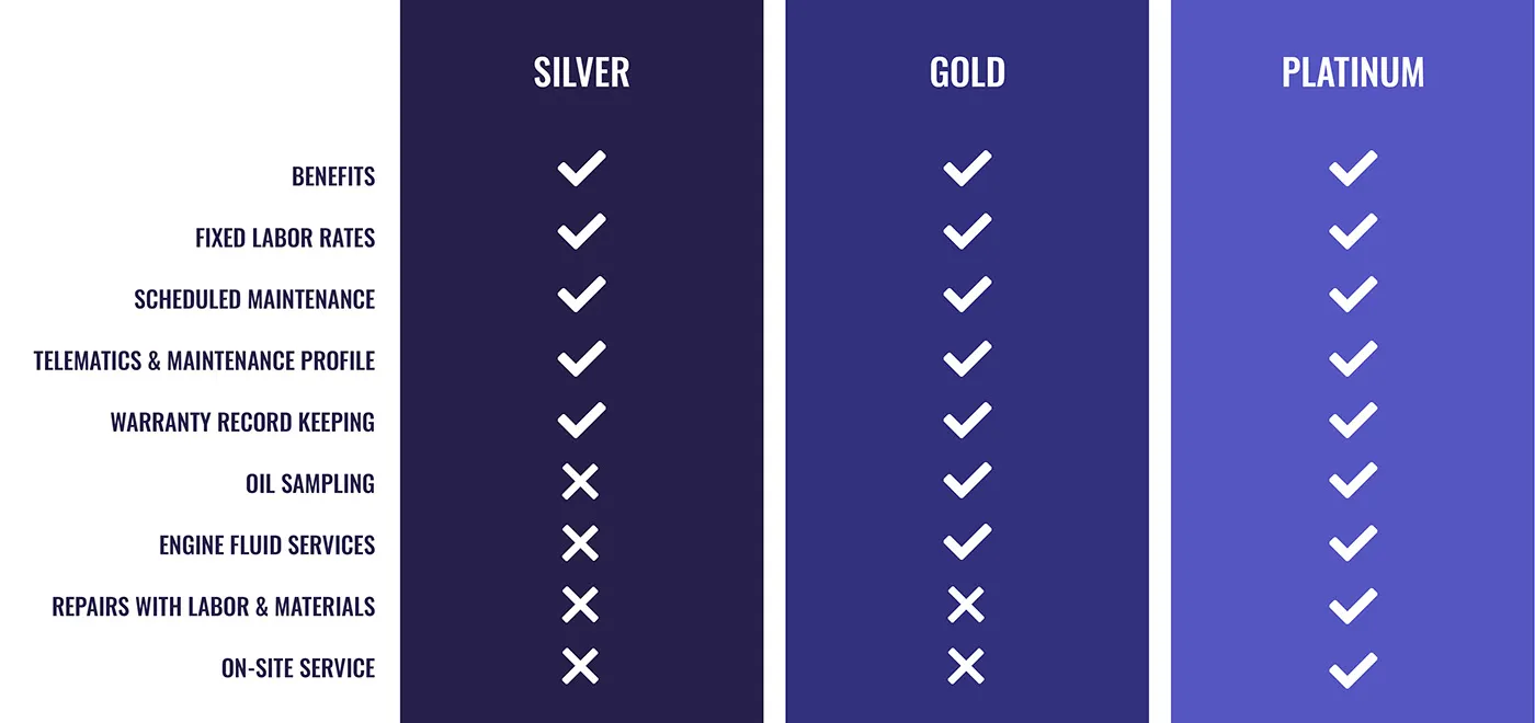 Service Agreement Chart